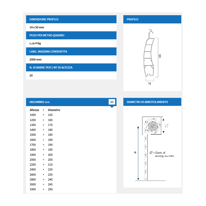 Tapparelle-avvolgibili- in-PVC Scopri i vantaggi esclusivi di portefaidate.it.