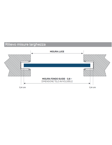 Guida in Ferro Zincato - 22x19x22 mm | Portefaidate.it