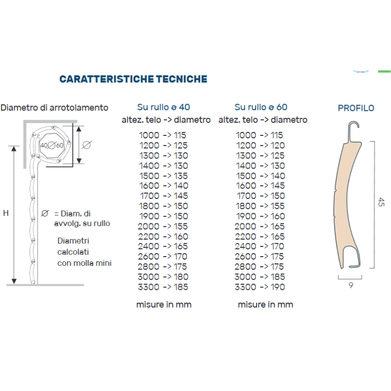 Avvolgibili in alluminio coibentato Scopri i vantaggi esclusivi di portefaidate.it.