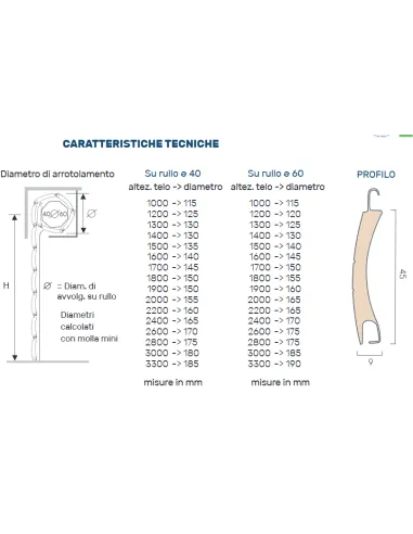 Tapparelle avvolgibili in alluminio coibentato - vista del prodotto