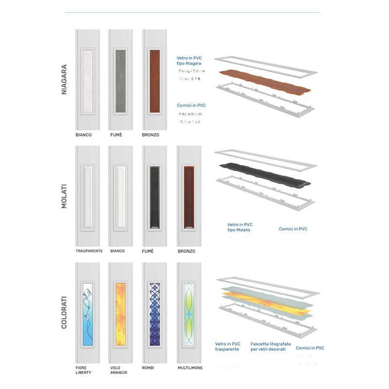 Modello vetrini porte a soffietto