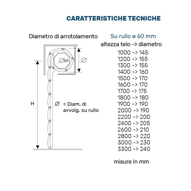 Tapparelle AriaLuce in alluminio coibentato a foro largo Scopri i vantaggi esclusivi di portefaidate.it.