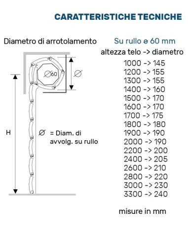 Tapparelle ARIALUCE in alluminio coibentato a foro largo - Tapparelle