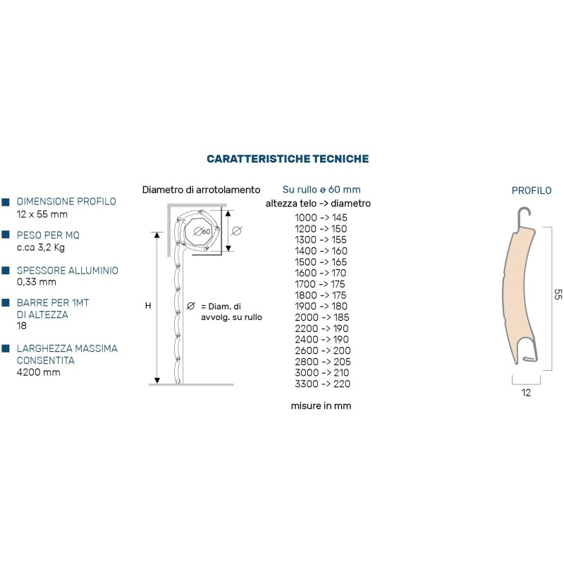 Arrotolamento Doghe 12x55mm