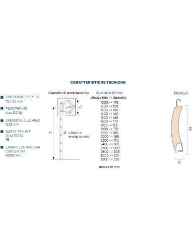 Arrotolamento Doghe 12x55mm