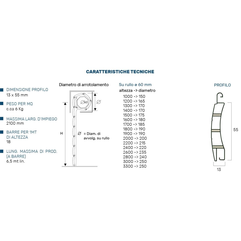 Tapparelle in Pvc rinforzate Scopri i vantaggi esclusivi di portefaidate.it.