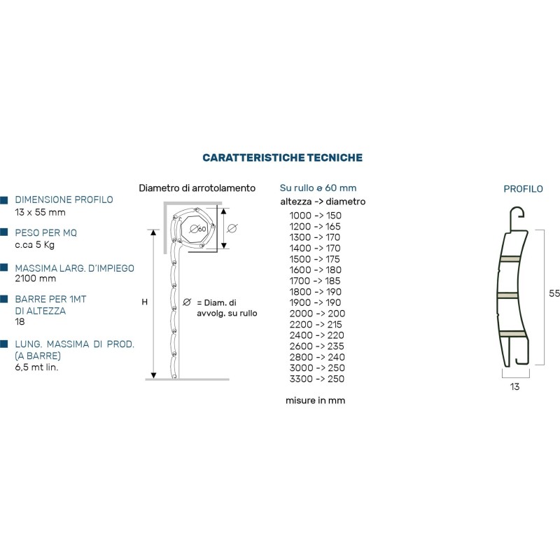Tapparelle in Pvc rinforzate Scopri i vantaggi esclusivi di portefaidate.it.