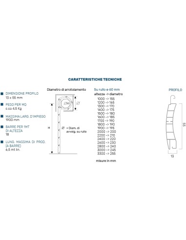 Doga di ricambio per tapparella in Pvc Mod.Serena 13x55 |…