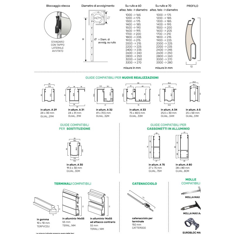 Avvolgibili ESPACE 13x50 - Alluminio Coibentato Scopri i vantaggi esclusivi di portefaidate.it.