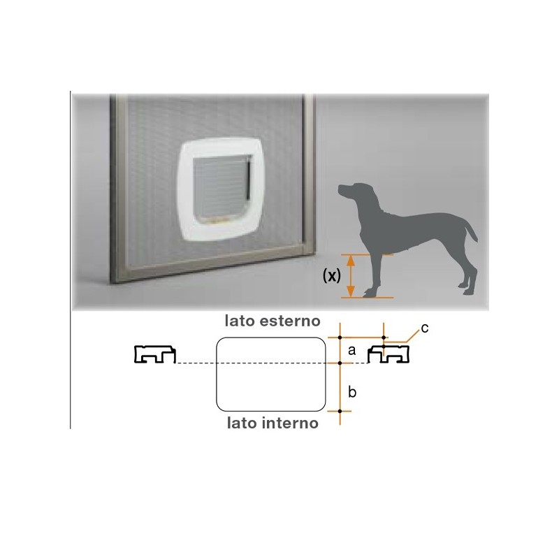 Telaio Fisso per Zanzariera Bettio personalizzabile Scopri i vantaggi esclusivi di portefaidate.it.