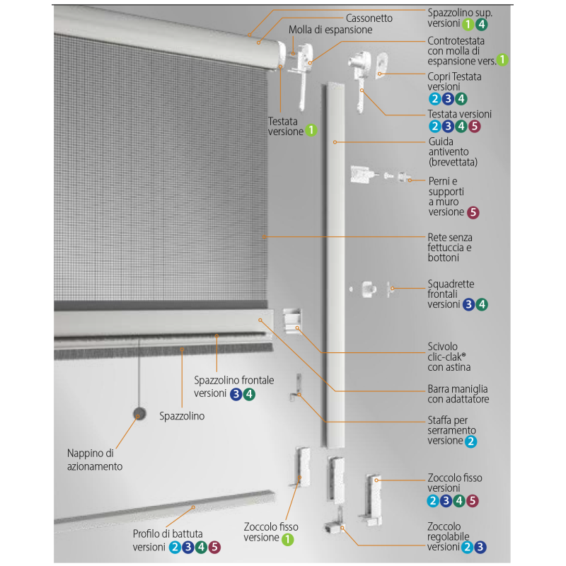 Zanzariera Revolux 40 mm con guida antivento Bettio® Scopri i vantaggi esclusivi di portefaidate.it.