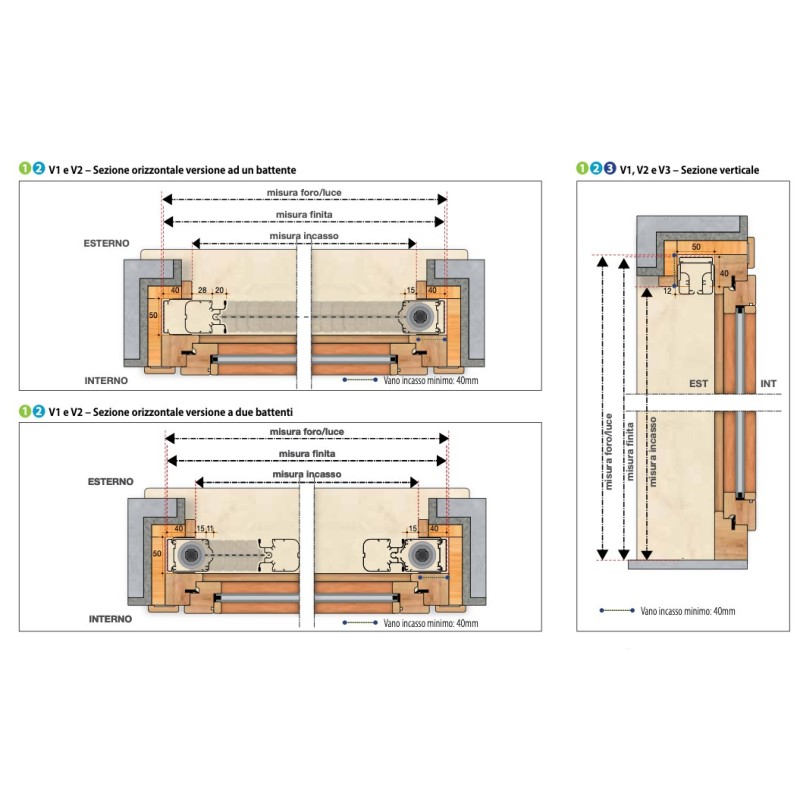 Zanzariera laterale anti cimice 50 mm ad incasso Neoscenica…