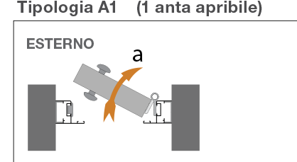 A1- SDX