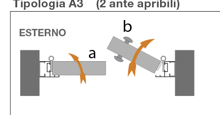 A3- SDX